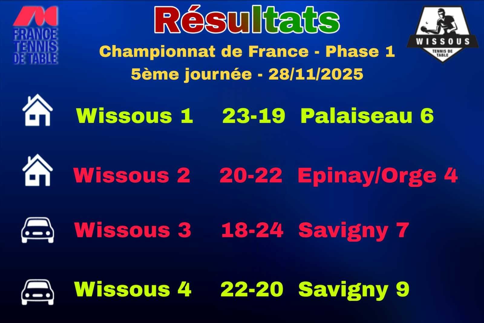 RESUME CHAMPIONNAT DE FRANCE PAR EQUIPES 5E JOURNEE