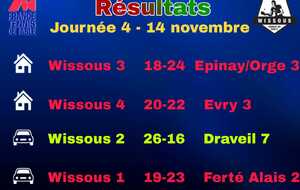 RESUME CHAMPIONNAT DE FRANCE PAR EQUIPES 4E JOURNEE