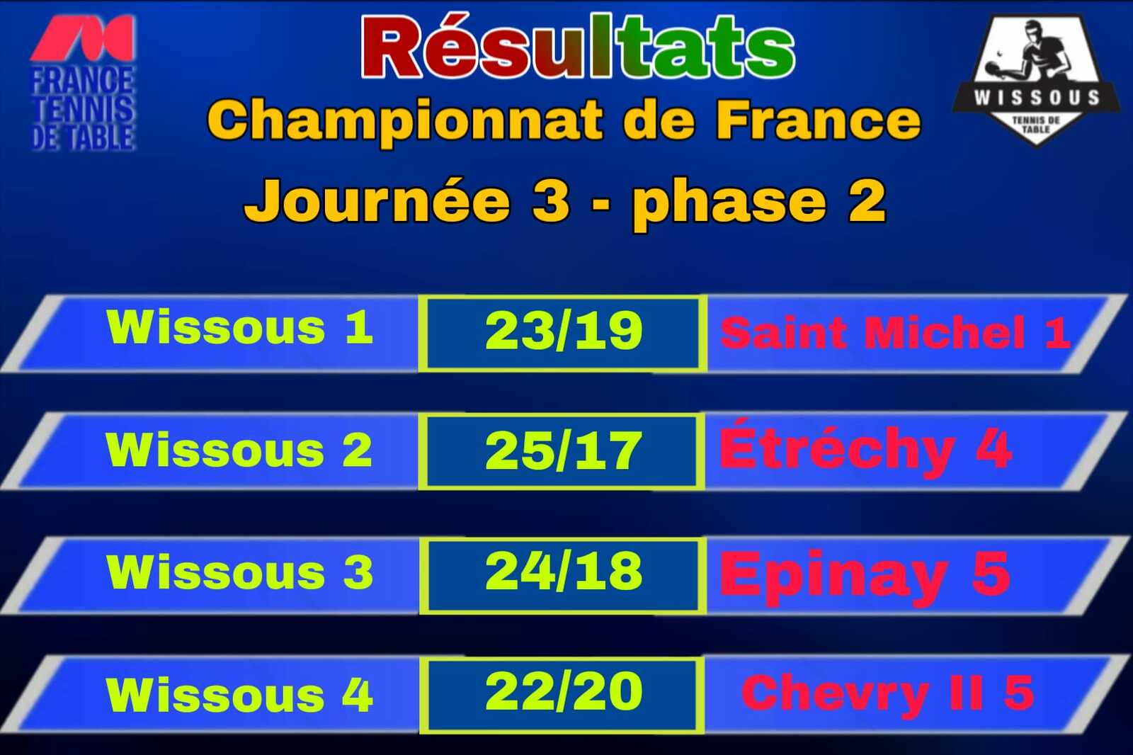 Résumé 3e journée Phase 2 Championnat de France par Equipes