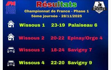 RESUME CHAMPIONNAT DE FRANCE PAR EQUIPES 5E JOURNEE