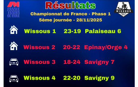 RESUME CHAMPIONNAT DE FRANCE PAR EQUIPES 5E JOURNEE